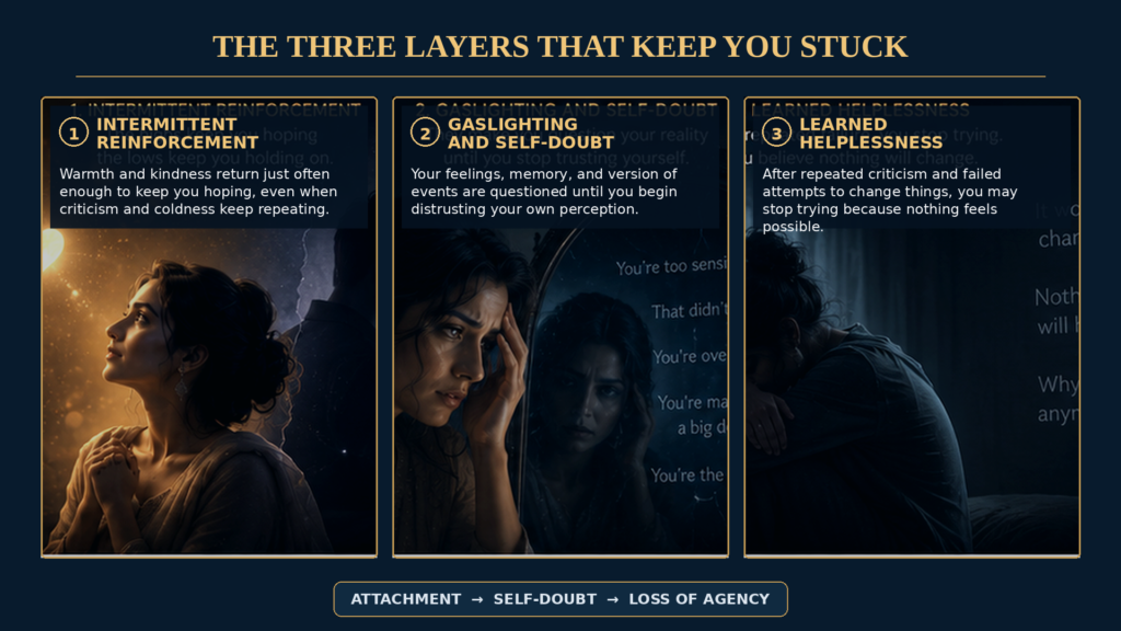 An infographic explaining three layers of hidden emotional toxicity: intermittent reinforcement, gaslighting and self-doubt, and learned helplessness.